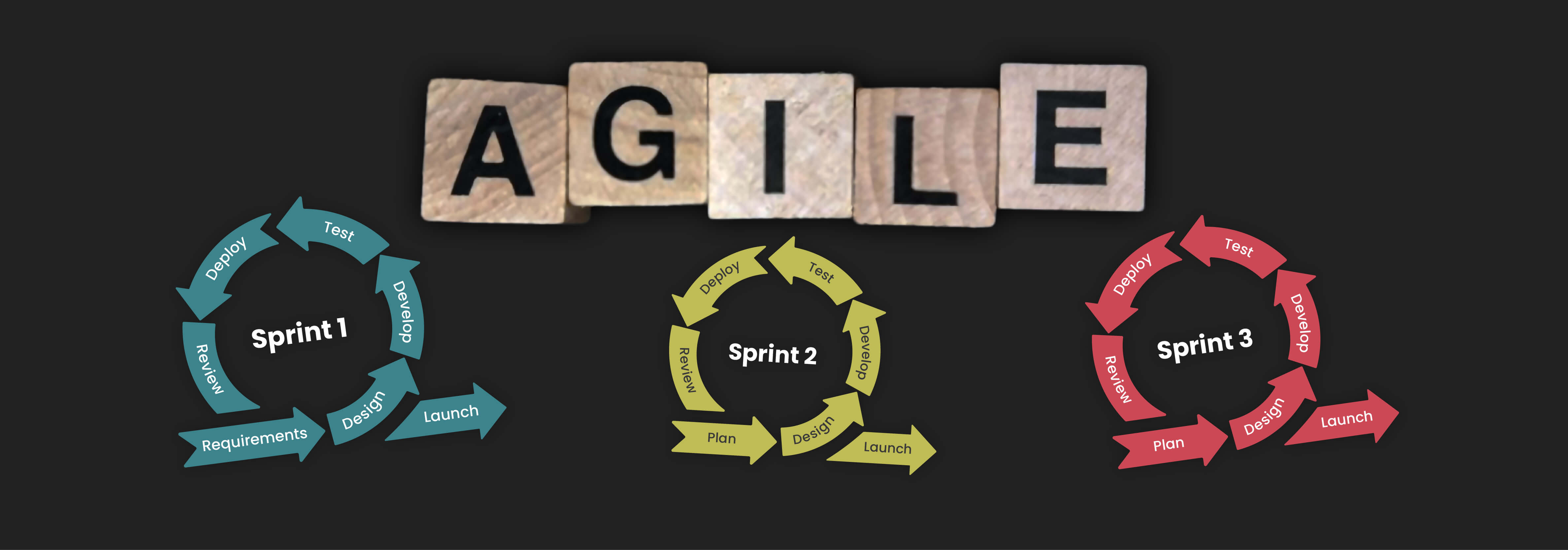 Agile Transformation: How Agile Software Development Has Gone Mainstream